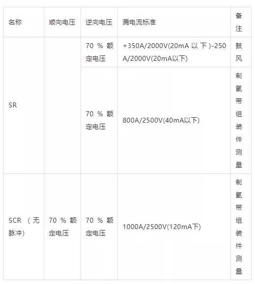 SR、SCR的漏電流測定